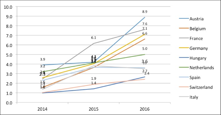best darknet market for psychedelics