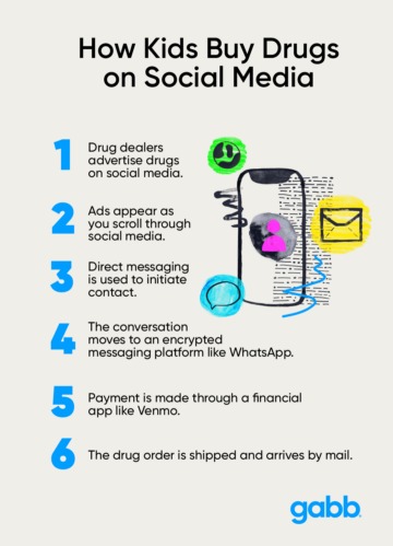 can you buy drugs online